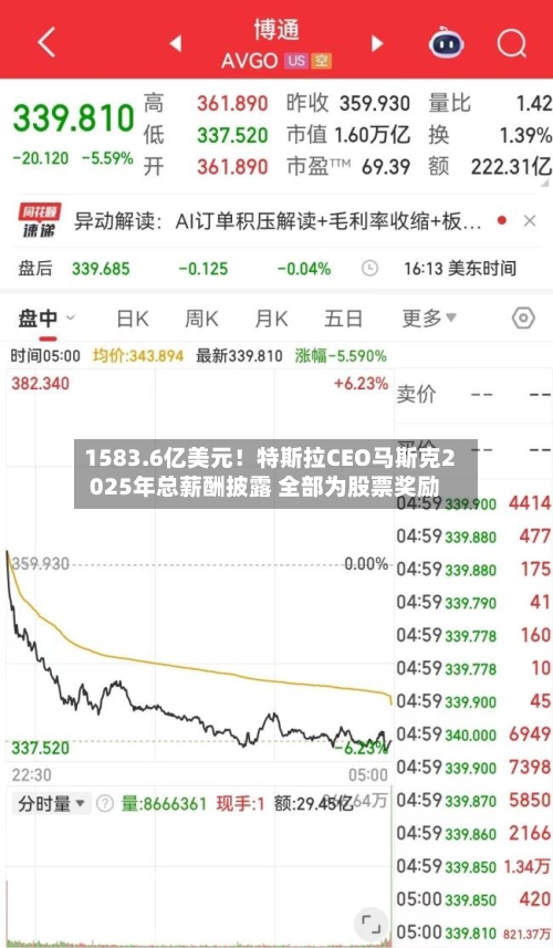 1583.6亿美元！特斯拉CEO马斯克2025年总薪酬披露 全部为股票奖励-第1张图片