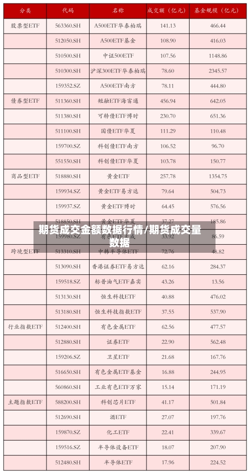 期货成交金额数据行情/期货成交量数据-第1张图片
