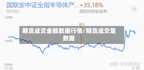 期货成交金额数据行情/期货成交量数据-第2张图片
