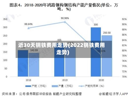 近30天钢铁费用走势(2022钢铁费用走势)-第2张图片