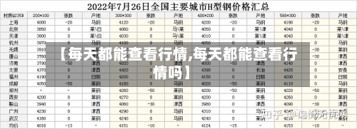【每天都能查看行情,每天都能查看行情吗】-第2张图片