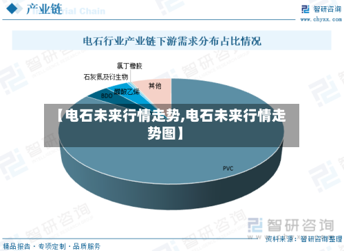 【电石未来行情走势,电石未来行情走势图】-第1张图片