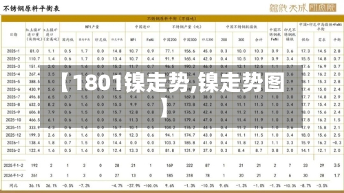 【1801镍走势,镍走势图】-第2张图片