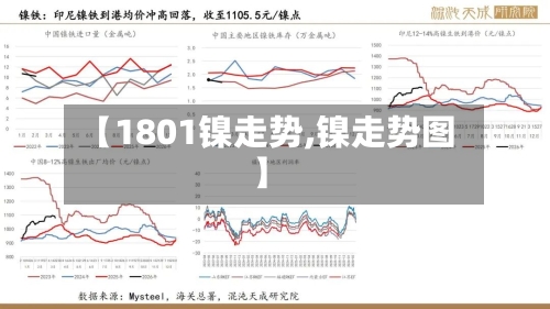 【1801镍走势,镍走势图】-第1张图片