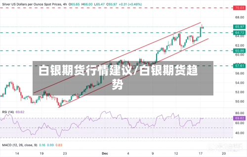白银期货行情建议/白银期货趋势-第2张图片