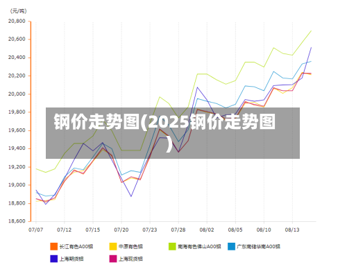钢价走势图(2025钢价走势图)-第2张图片