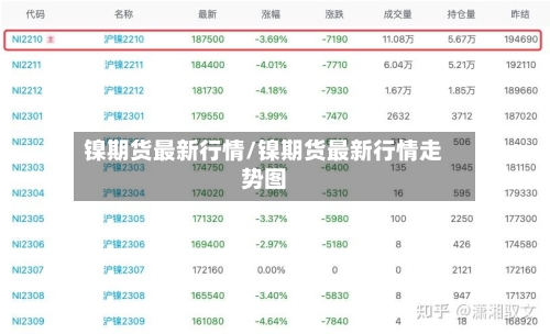 镍期货最新行情/镍期货最新行情走势图-第2张图片