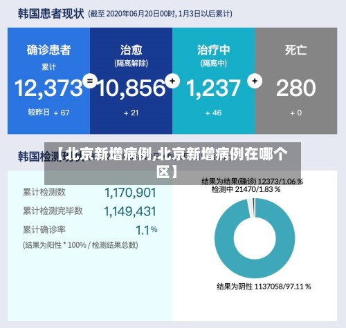 【北京新增病例,北京新增病例在哪个区】-第3张图片