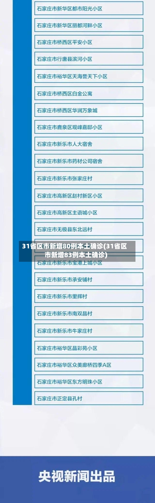 31省区市新增80例本土确诊(31省区市新增83例本土确诊)-第1张图片