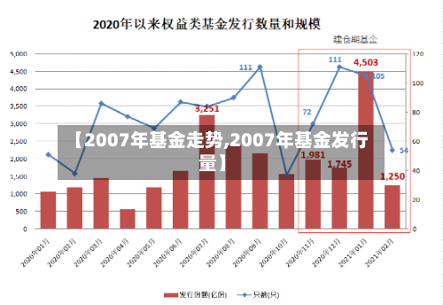 【2007年基金走势,2007年基金发行量】-第1张图片