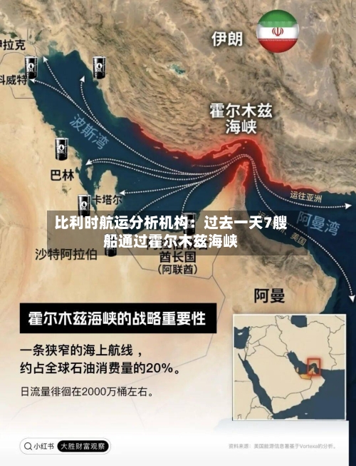 比利时航运分析机构：过去一天7艘船通过霍尔木兹海峡-第1张图片
