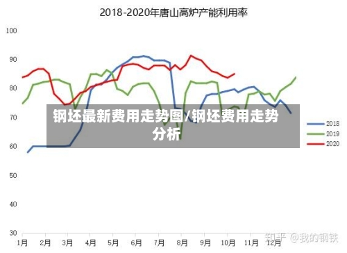 钢坯最新费用走势图/钢坯费用走势分析-第1张图片