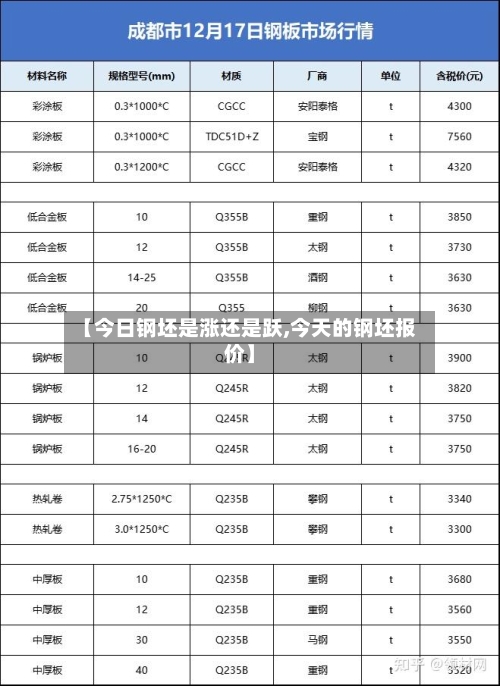 【今日钢坯是涨还是跃,今天的钢坯报价】-第1张图片