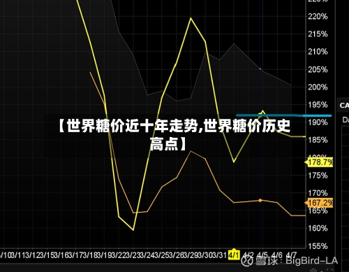 【世界糖价近十年走势,世界糖价历史高点】-第2张图片