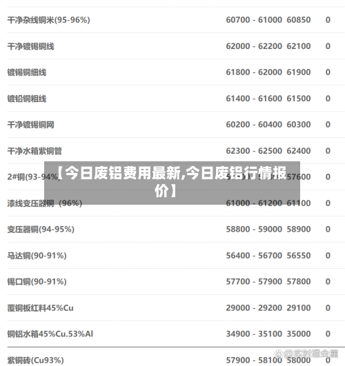 【今日废铝费用最新,今日废铝行情报价】-第1张图片