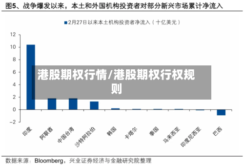 港股期权行情/港股期权行权规则-第3张图片