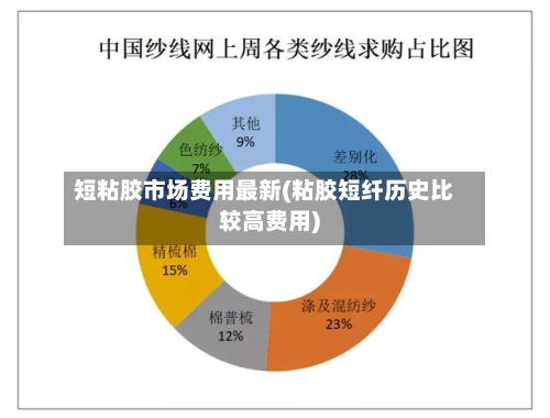 短粘胶市场费用最新(粘胶短纤历史比较高费用)-第2张图片