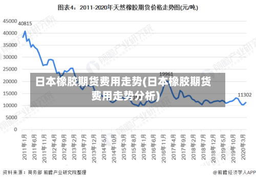 日本橡胶期货费用走势(日本橡胶期货费用走势分析)-第2张图片