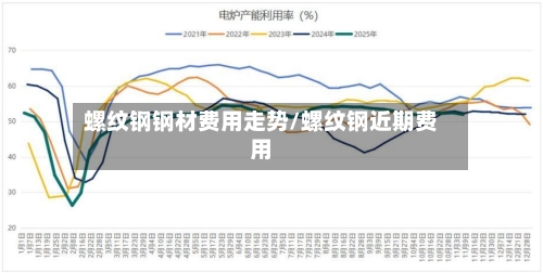 螺纹钢钢材费用走势/螺纹钢近期费用-第2张图片