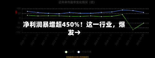 净利润暴增超450%！这一行业，爆发→-第1张图片