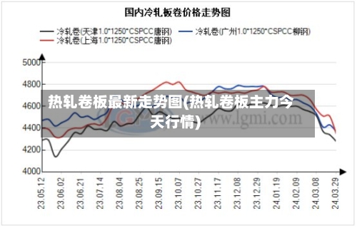 热轧卷板最新走势图(热轧卷板主力今天行情)-第1张图片