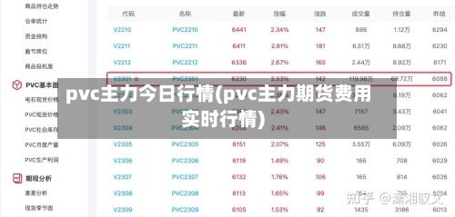 pvc主力今日行情(pvc主力期货费用实时行情)-第3张图片