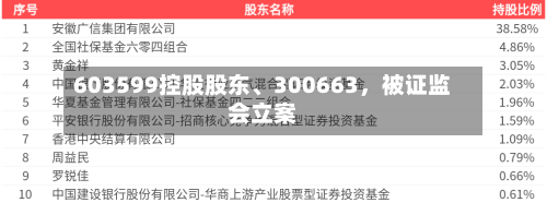 603599控股股东	、300663	，被证监会立案-第1张图片