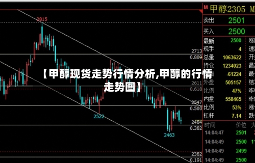 【甲醇现货走势行情分析,甲醇的行情走势图】-第1张图片
