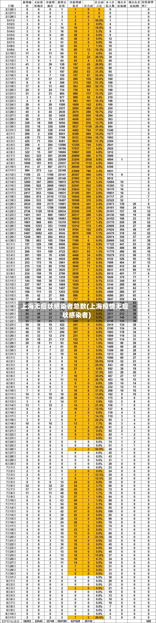上海无症状感染者总数(上海疫情无症状感染者)-第1张图片
