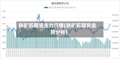 铁矿石期货主力行情(铁矿石期货走势分析)-第1张图片