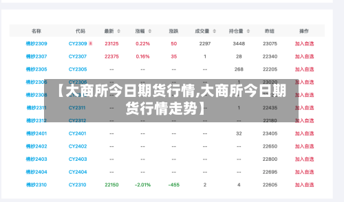 【大商所今日期货行情,大商所今日期货行情走势】-第1张图片