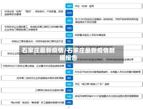 石家庄最新疫情/石家庄最新疫情数据报告-第1张图片