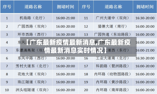 【广东最新疫情最新消息,广东最新疫情最新消息实时情况】-第1张图片
