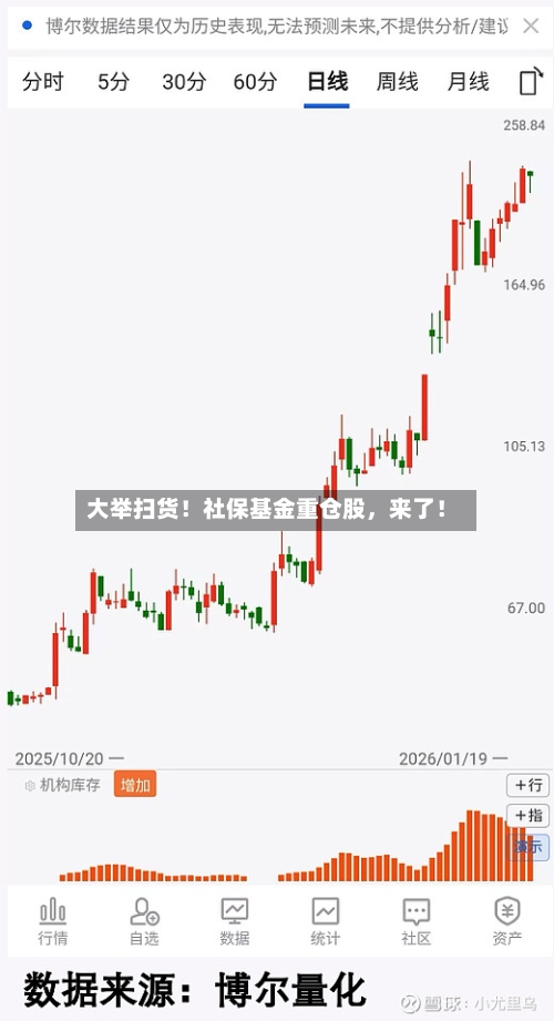 大举扫货！社保基金重仓股，来了！-第2张图片