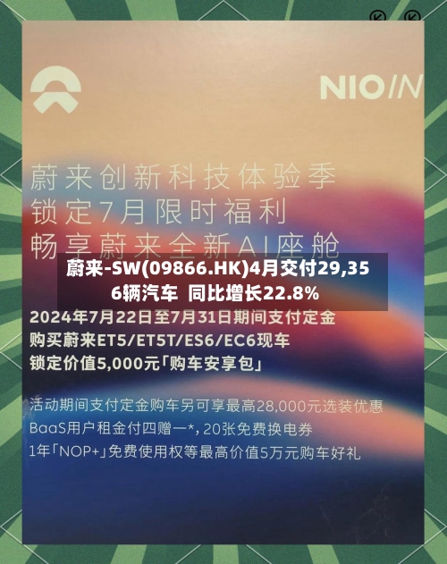 蔚来-SW(09866.HK)4月交付29,356辆汽车  同比增长22.8%-第1张图片