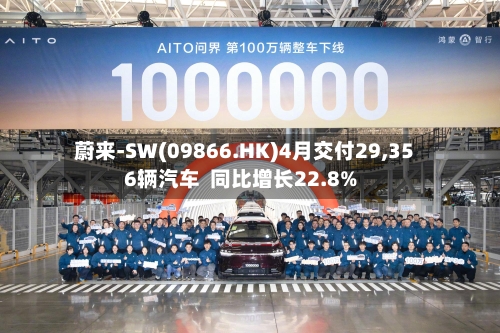 蔚来-SW(09866.HK)4月交付29,356辆汽车  同比增长22.8%-第3张图片