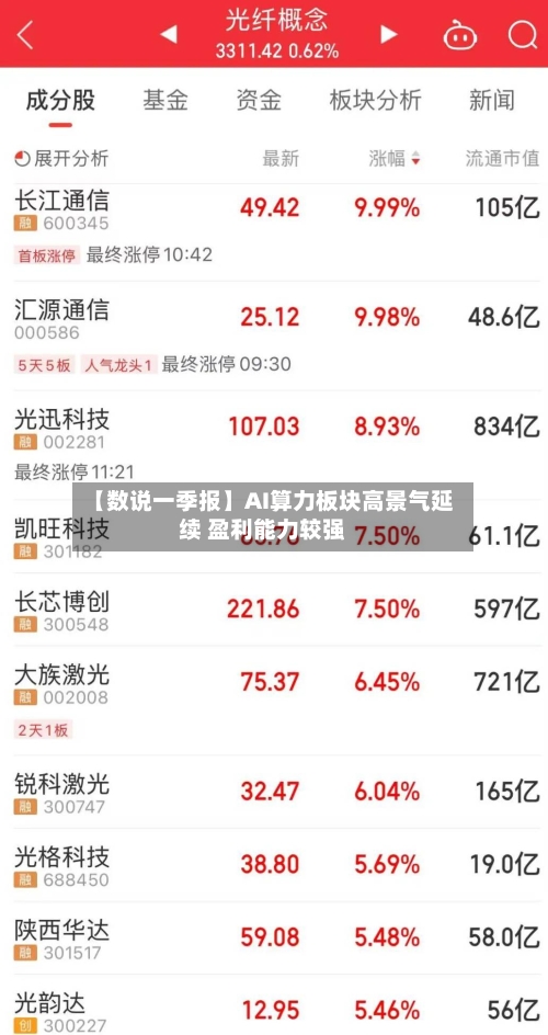 【数说一季报】AI算力板块高景气延续 盈利能力较强-第2张图片