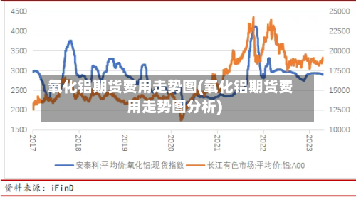 氧化铝期货费用走势图(氧化铝期货费用走势图分析)-第3张图片