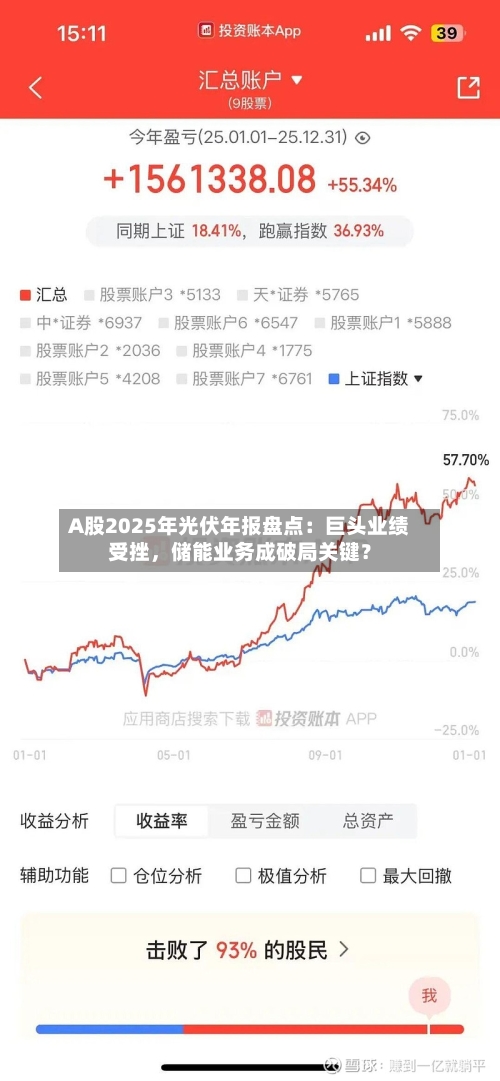 A股2025年光伏年报盘点：巨头业绩受挫，储能业务成破局关键？-第1张图片