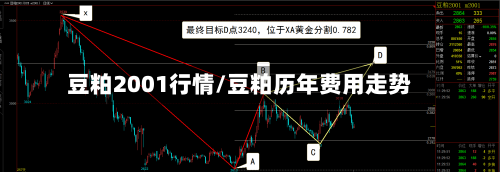豆粕2001行情/豆粕历年费用走势-第2张图片