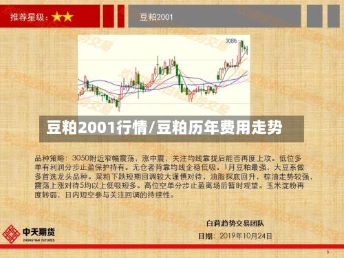 豆粕2001行情/豆粕历年费用走势-第3张图片