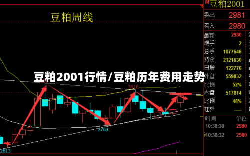 豆粕2001行情/豆粕历年费用走势-第1张图片