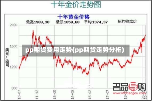 pp期货费用走势(pp期货走势分析)-第1张图片