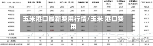 玉米港口最新费用行情/玉米 港口费用-第1张图片