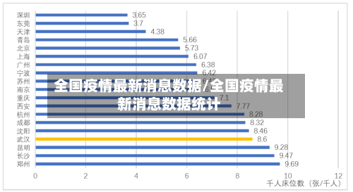 全国疫情最新消息数据/全国疫情最新消息数据统计-第1张图片