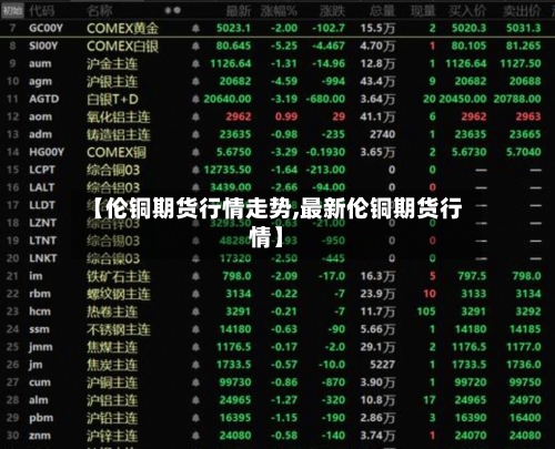 【伦铜期货行情走势,最新伦铜期货行情】-第1张图片