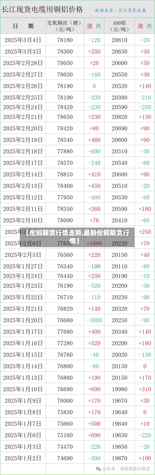 【伦铜期货行情走势,最新伦铜期货行情】-第2张图片