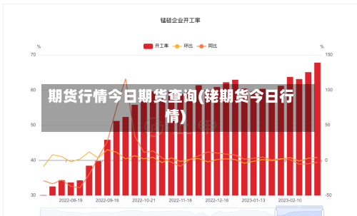 期货行情今日期货查询(铑期货今日行情)-第2张图片