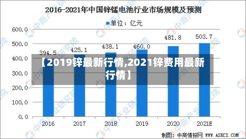 【2019锌最新行情,2021锌费用最新行情】-第1张图片