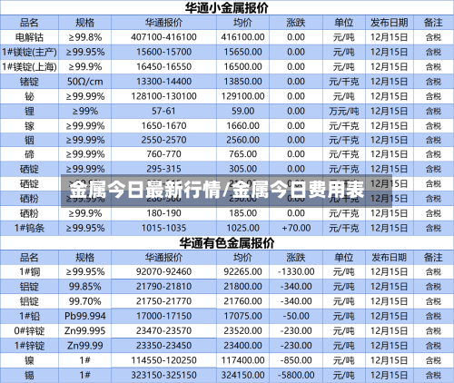 金属今日最新行情/金属今日费用表-第1张图片